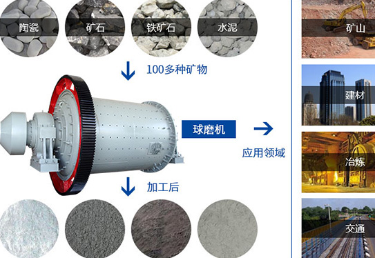 干式球磨機(jī)
